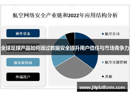 全球足球产品如何通过数据安全提升用户信任与市场竞争力